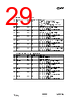 CC1010-RTY1 Datasheet HTML 29Page - Texas Instruments 
