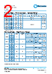 PCF0201P-11-RWA Datasheet HTML 2Page - TT Electronics. 