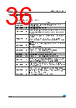 M24C32-RBN6 Datasheet HTML 36Page - STMicroelectronics 