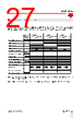 RGC2..40 Datasheet HTML 27Page - Carlo Gavazzi Holding AG 