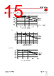 RGC2..75 Datasheet HTML 15Page - Carlo Gavazzi Holding AG 