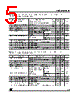 LE80ABZ Datasheet HTML 5Page - STMicroelectronics 