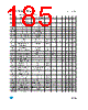 ST7FOXK2 Datasheet HTML 185Page - STMicroelectronics 