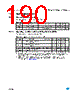 ST7FOXK2 Datasheet HTML 190Page - STMicroelectronics 