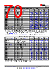 AM261...ZEJ Datasheet HTML 70Page - Texas Instruments 