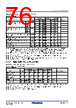 RA4M2_V01 Datasheet HTML 76Page - RENESAS 