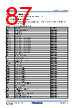 RA4M2_V01 Datasheet HTML 87Page - RENESAS 