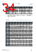 AS7331 Datasheet HTML 34Page - ams-OSRAM AG 