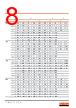 GW-CSSRM2-EM Datasheet HTML 8Page - ams-OSRAM AG 