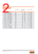 GW-CSSRM2-EM Datasheet HTML 2Page - ams-OSRAM AG 