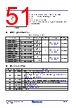 RC19302A00AGNT#BD0 Datasheet HTML 51Page - Renesas Technology Corp 