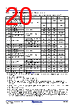 RC19302A00AGNT#BD0 Datasheet HTML 20Page - Renesas Technology Corp 