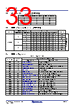 RC19302A00AGNT#KD0 Datasheet HTML 33Page - Renesas Technology Corp 