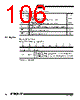 AT89C5132-ROTIL Datasheet HTML 106Page - ATMEL Corporation 