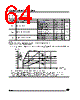 ST6210BM1/OTP Datasheet HTML 64Page - STMicroelectronics 