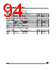 ST6210BM1/OTP Datasheet HTML 94Page - STMicroelectronics 