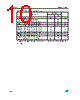 M48T58Y-70MH1 Datasheet HTML 10Page - STMicroelectronics 