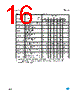 M87C257 Datasheet HTML 16Page - STMicroelectronics 