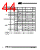 T89C5115-RATIM Datasheet HTML 44Page - ATMEL Corporation 