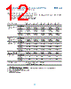 N4373C Datasheet HTML 12Page - Agilent(Hewlett-Packard) 