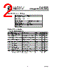 ES51999 Datasheet HTML 2Page - Cyrustek corporation 