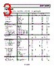 ADV3220ACPZ-R7 Datasheet HTML 3Page - Analog Devices 