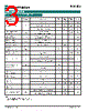 SC615A Datasheet HTML 3Page - Semtech Corporation 