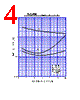2SC4236 Datasheet HTML 4Page - Shindengen Electric Mfg.Co.Ltd 