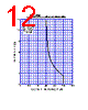 2SC4236 Datasheet HTML 12Page - Shindengen Electric Mfg.Co.Ltd 