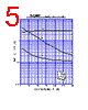 2SC5382 Datasheet HTML 5Page - Shindengen Electric Mfg.Co.Ltd 