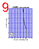 2SC5382 Datasheet HTML 9Page - Shindengen Electric Mfg.Co.Ltd 