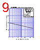 D10SC6M Datasheet HTML 9Page - Shindengen Electric Mfg.Co.Ltd 