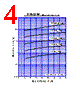 D15SCA4M Datasheet HTML 4Page - Shindengen Electric Mfg.Co.Ltd 