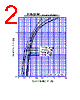 D15SCA4M Datasheet HTML 2Page - Shindengen Electric Mfg.Co.Ltd 