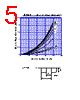 D1FS4 Datasheet HTML 5Page - Shindengen Electric Mfg.Co.Ltd 