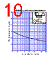 D1FS4 Datasheet HTML 10Page - Shindengen Electric Mfg.Co.Ltd 