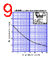 D1FS6 Datasheet HTML 9Page - Shindengen Electric Mfg.Co.Ltd 