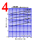 D25SC6M Datasheet HTML 4Page - Shindengen Electric Mfg.Co.Ltd 
