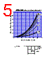 D25SC6M Datasheet HTML 5Page - Shindengen Electric Mfg.Co.Ltd 