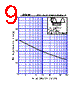 D2S4M Datasheet HTML 9Page - Shindengen Electric Mfg.Co.Ltd 