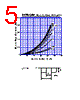 DF20SC9M Datasheet HTML 5Page - Shindengen Electric Mfg.Co.Ltd 
