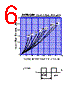 DF20SC9M Datasheet HTML 6Page - Shindengen Electric Mfg.Co.Ltd 
