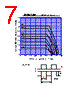 DF20SC9M Datasheet HTML 7Page - Shindengen Electric Mfg.Co.Ltd 