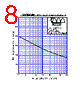 DF20SC9M Datasheet HTML 8Page - Shindengen Electric Mfg.Co.Ltd 