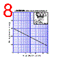 DF25SC6M Datasheet HTML 8Page - Shindengen Electric Mfg.Co.Ltd 