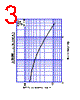S10SC4M Datasheet HTML 3Page - Shindengen Electric Mfg.Co.Ltd 