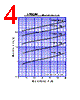 S25SC6M Datasheet HTML 4Page - Shindengen Electric Mfg.Co.Ltd 