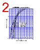 S25SC6M Datasheet HTML 2Page - Shindengen Electric Mfg.Co.Ltd 