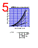 SF20SC4 Datasheet HTML 5Page - Shindengen Electric Mfg.Co.Ltd 