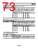 ADP1053ACPZ-R7 Datasheet HTML 73Page - Analog Devices 